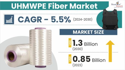 UHMWPE-Fiber-Market-Insights